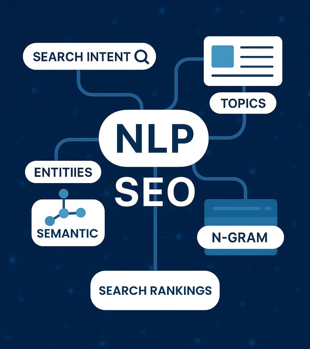 Project visual for NLP for SEO